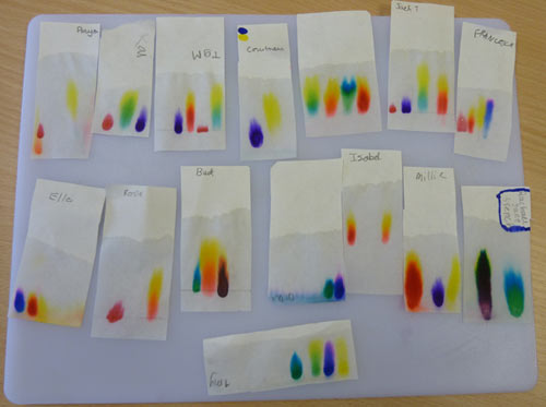 How Have Felt Tip Pens Changed? - Chromatography Explores Chromatography  Today